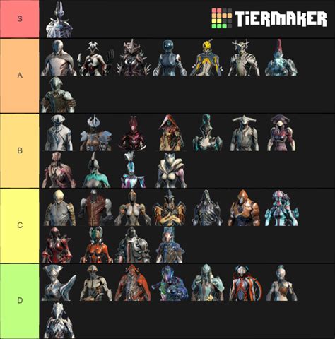 hildryn warframe|hildryn warframe tier list.